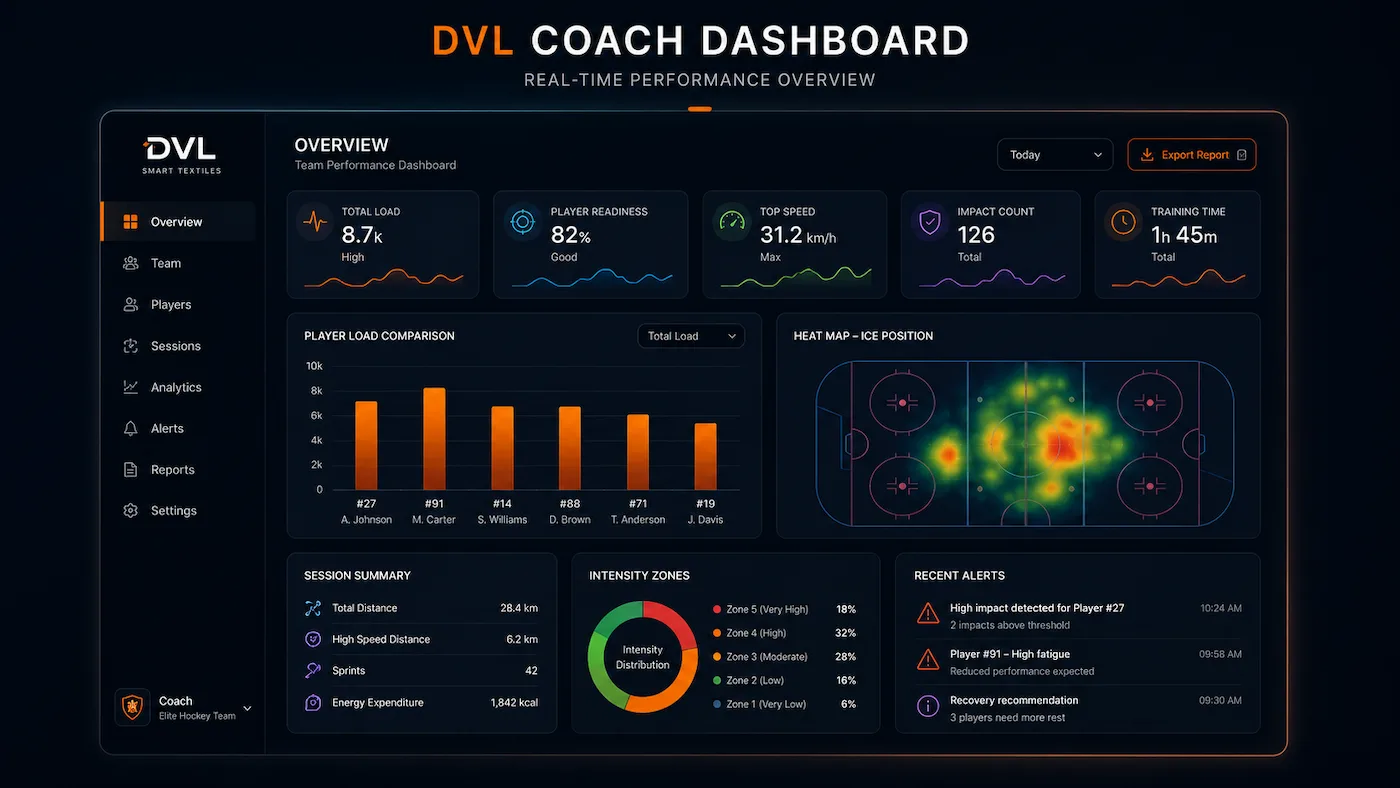 Coach Dashboard