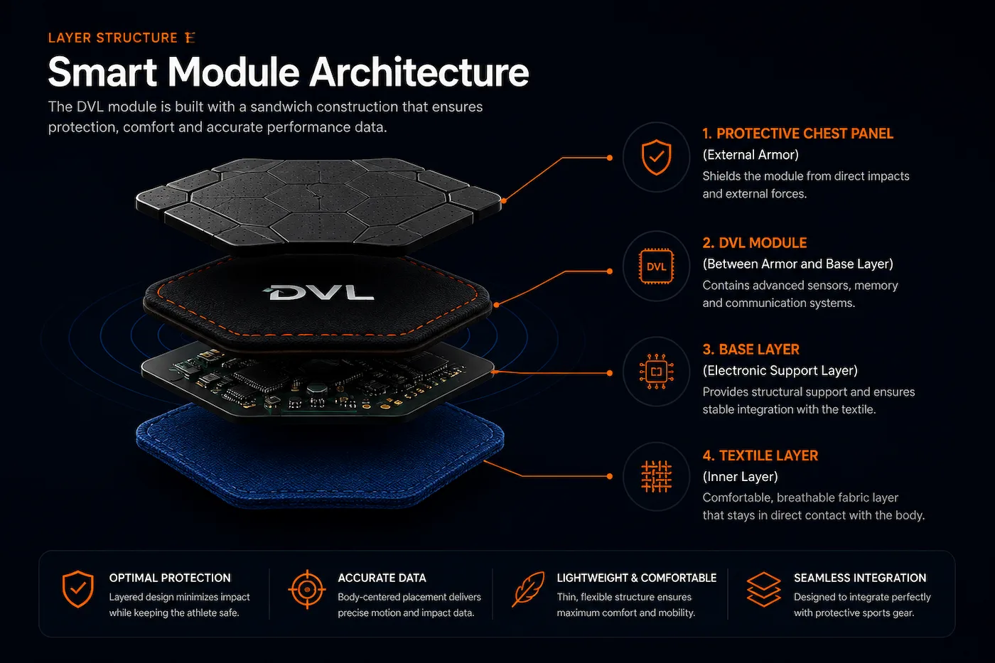 DVL Exploded View